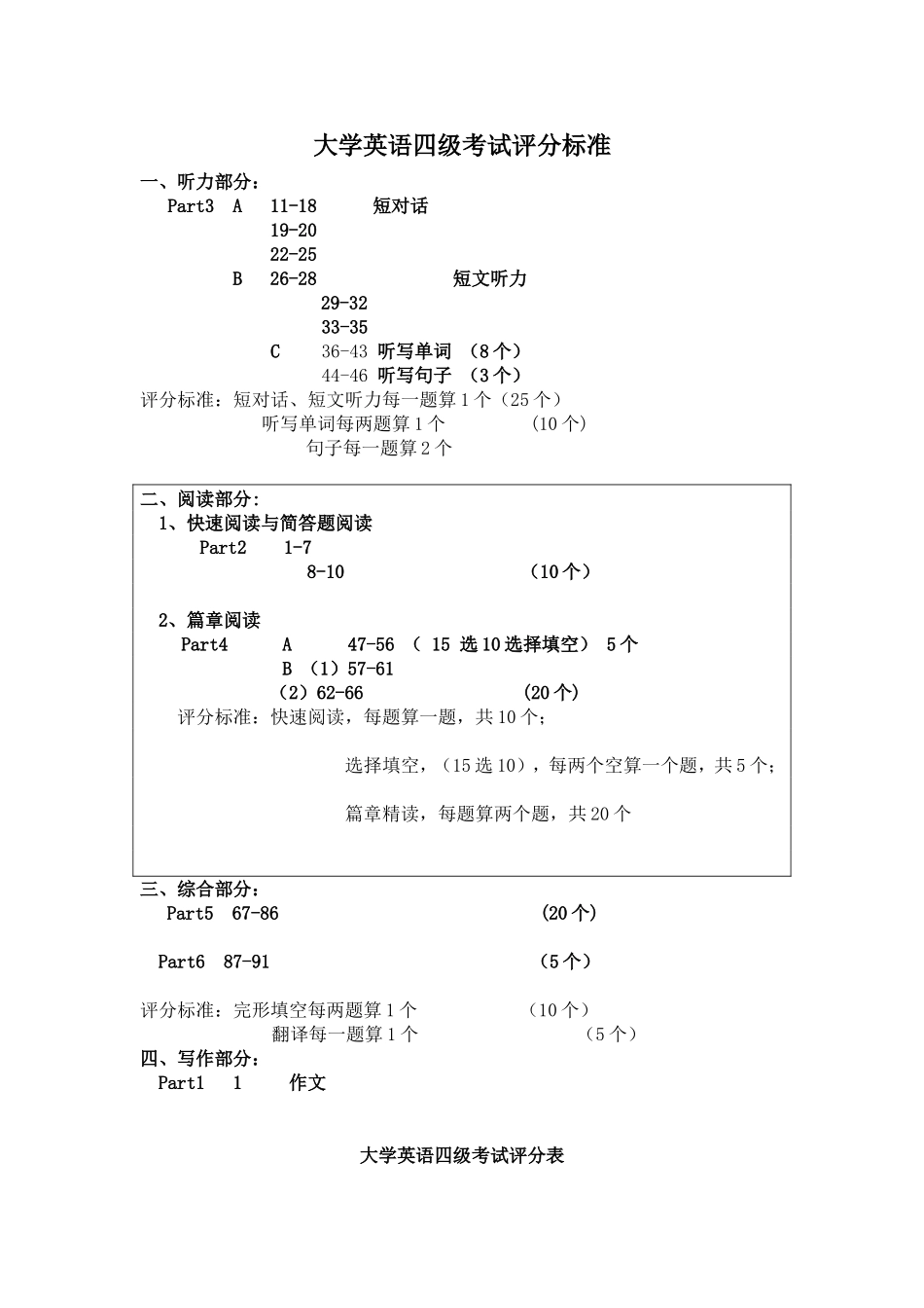大学英语四级考试评分标准_第1页