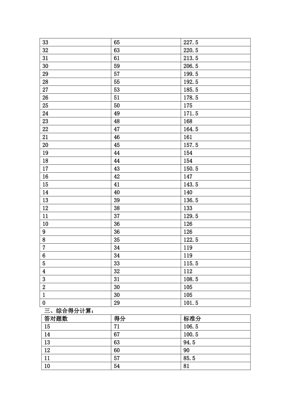 大学英语四级考试评分标准_第3页