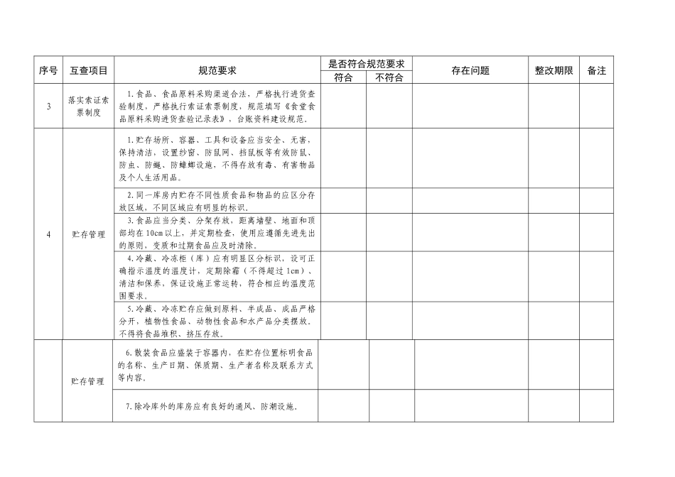 食堂食品安全工作检查记录表_第2页