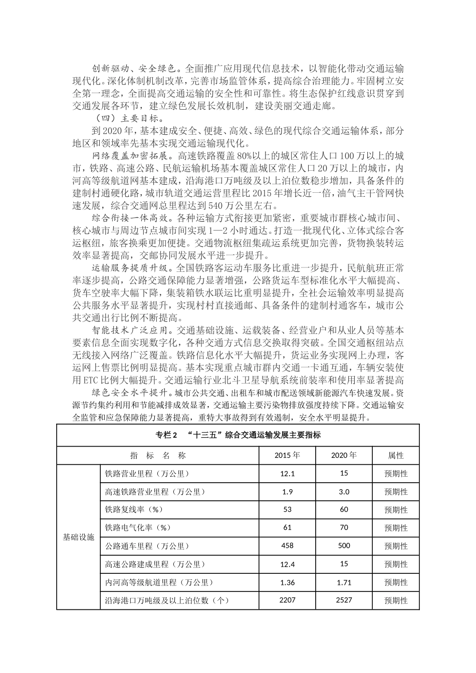 “十三五”现代综合交通运输体系发展规划_第3页