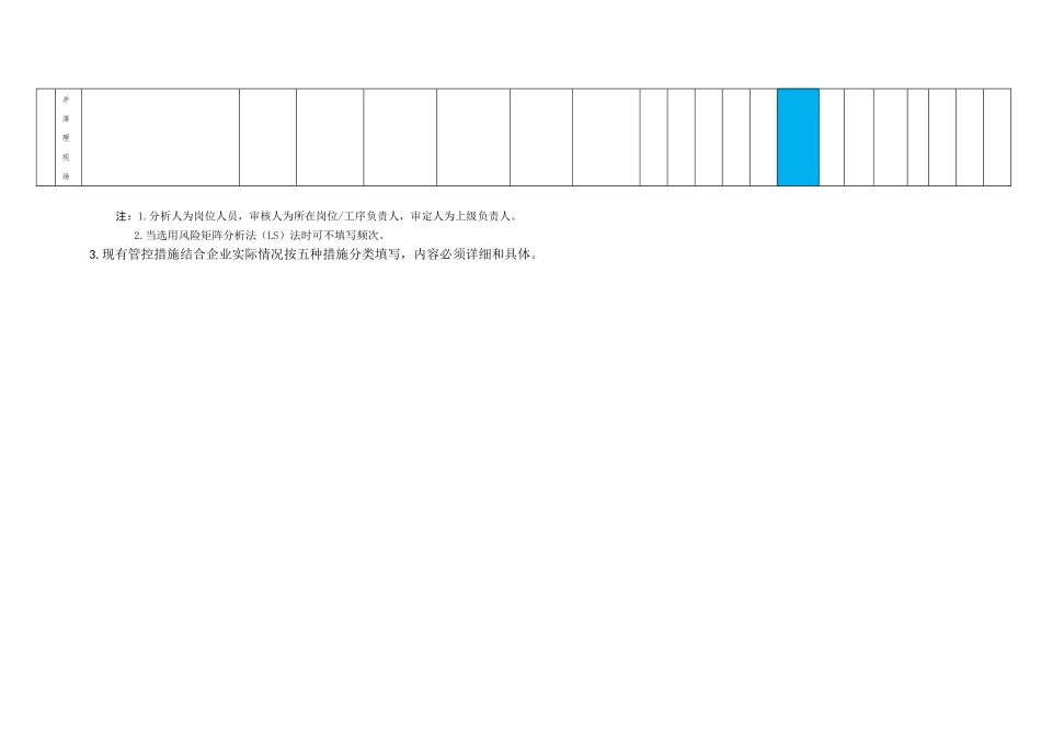 表3-维修作业-工作危害分析(JHA)+评价记录_第3页