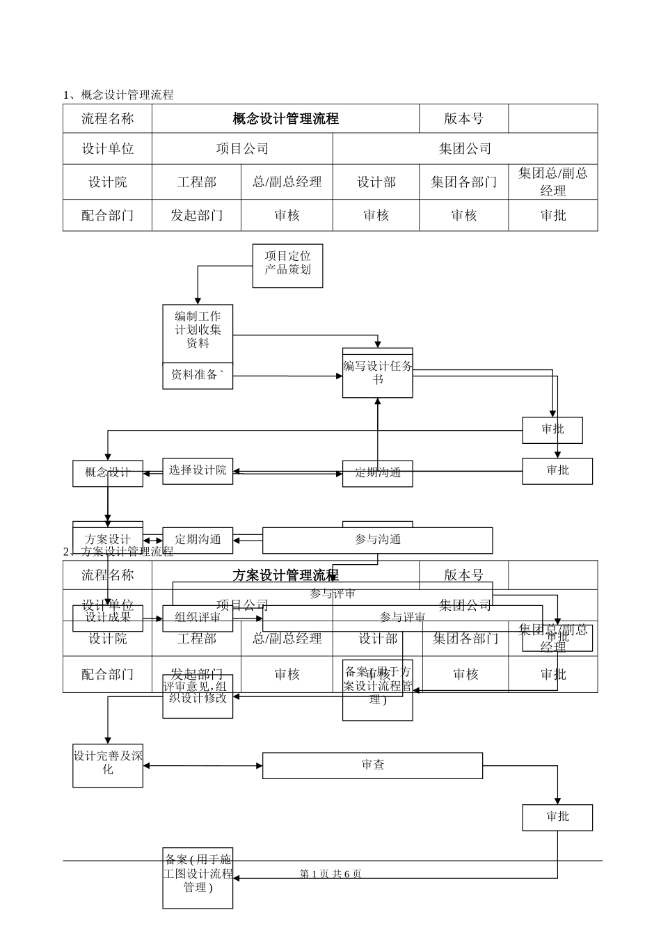设计部管理流程图_第2页
