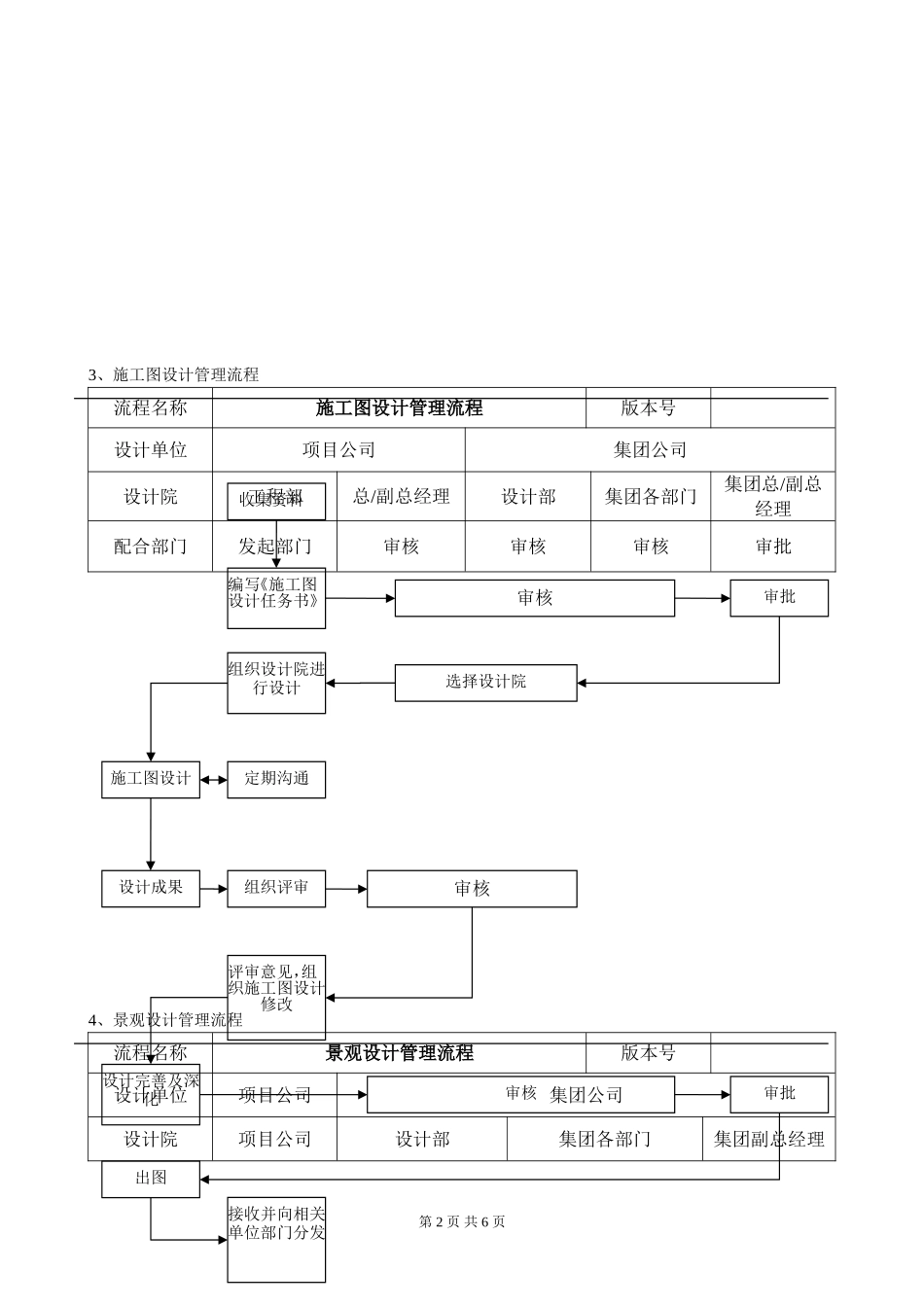 设计部管理流程图_第3页