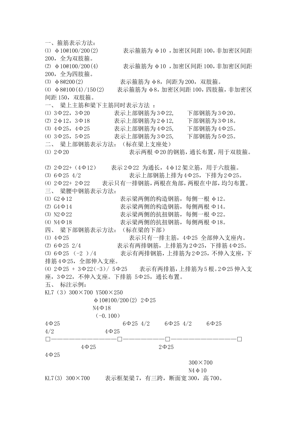 建筑钢筋识图入门-即平面表示法[1]_第1页