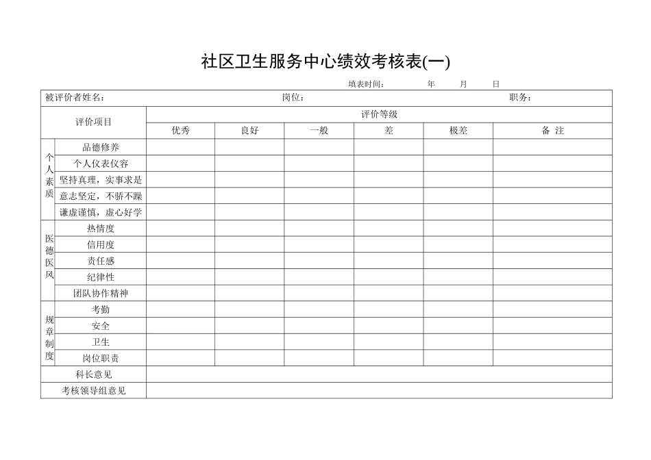 社区卫生服务中心绩效考核表_第1页
