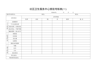 社区卫生服务中心绩效考核表
