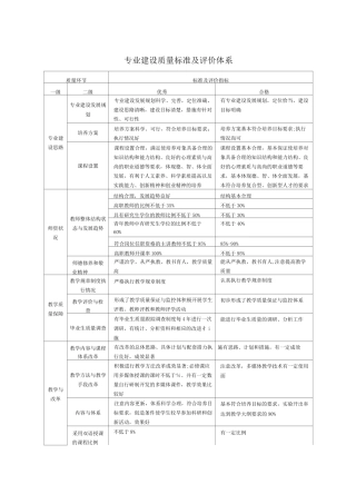 专业建设质量标准及评价体系