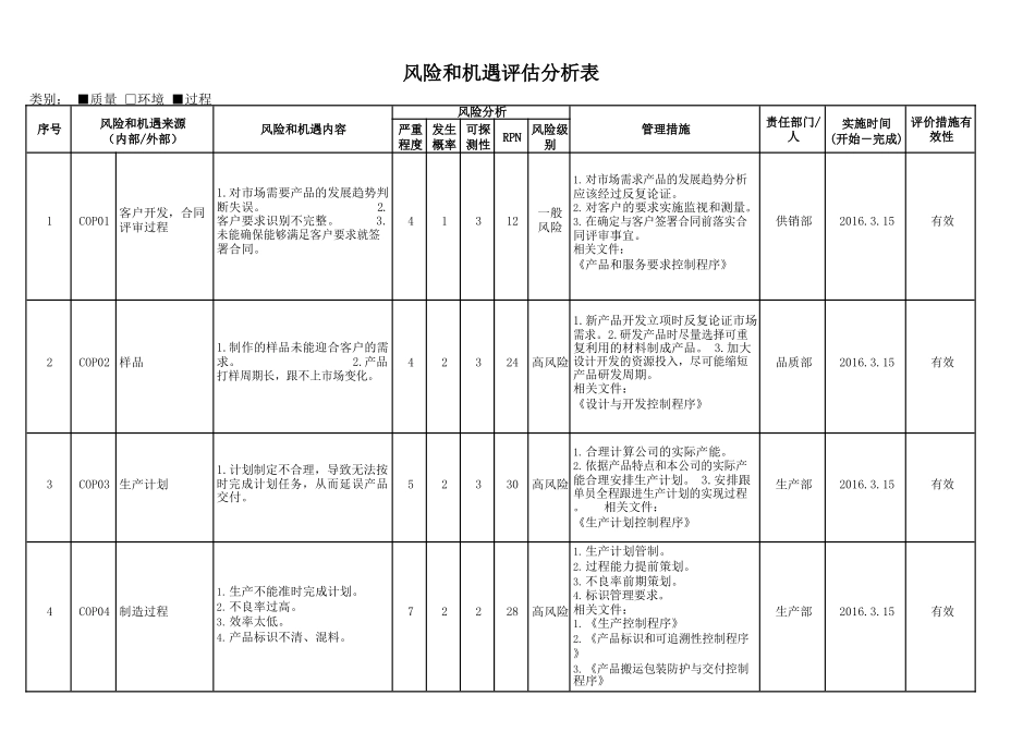 风险识别及应对表_第1页