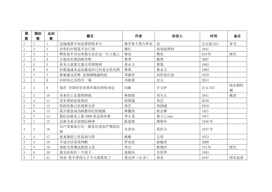 见字如面1-9期信件合集_第1页