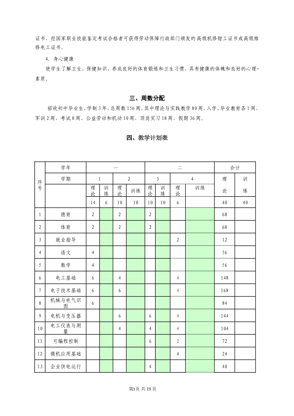 机电一体化专业教学计划(预备技师)-2_第3页