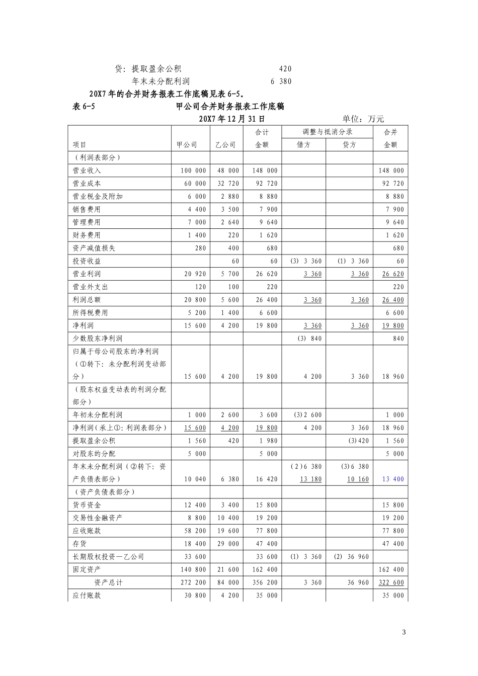 高级会计学-第七版-第08章-合并财务报表(上)--习题答案_第3页