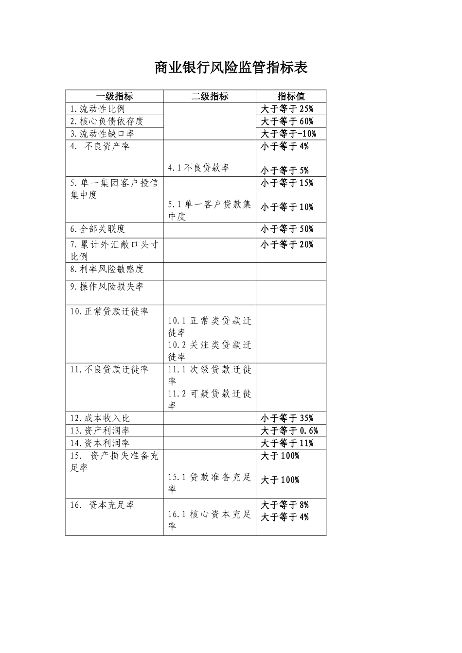 商业银行监管指标_第1页