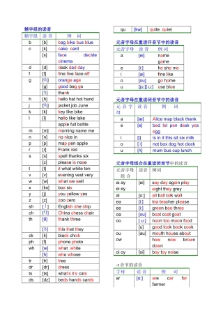 英语发音规则表-详细