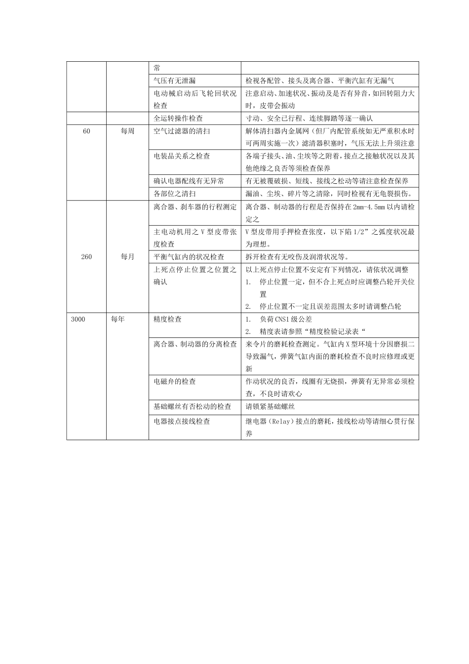 冲床保养计划_第3页
