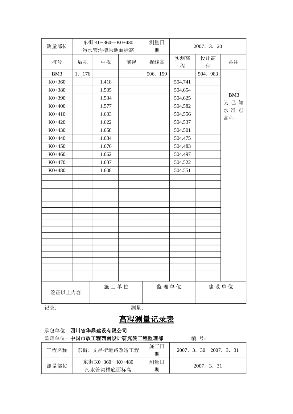 高程测量记录表_第3页