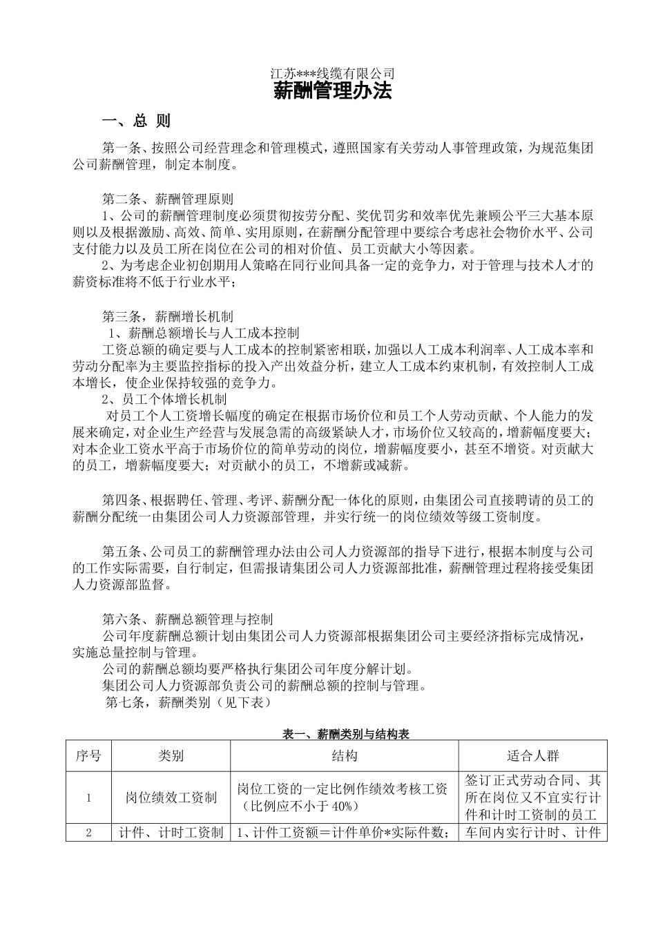 电缆厂薪酬管理制度(初创期)_第1页