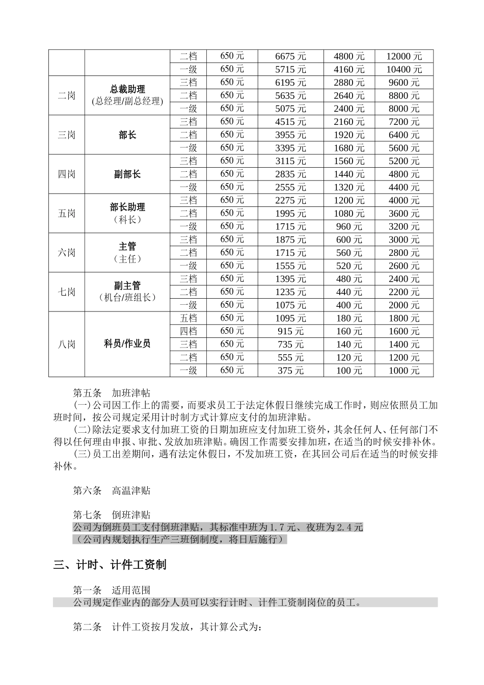 电缆厂薪酬管理制度(初创期)_第3页