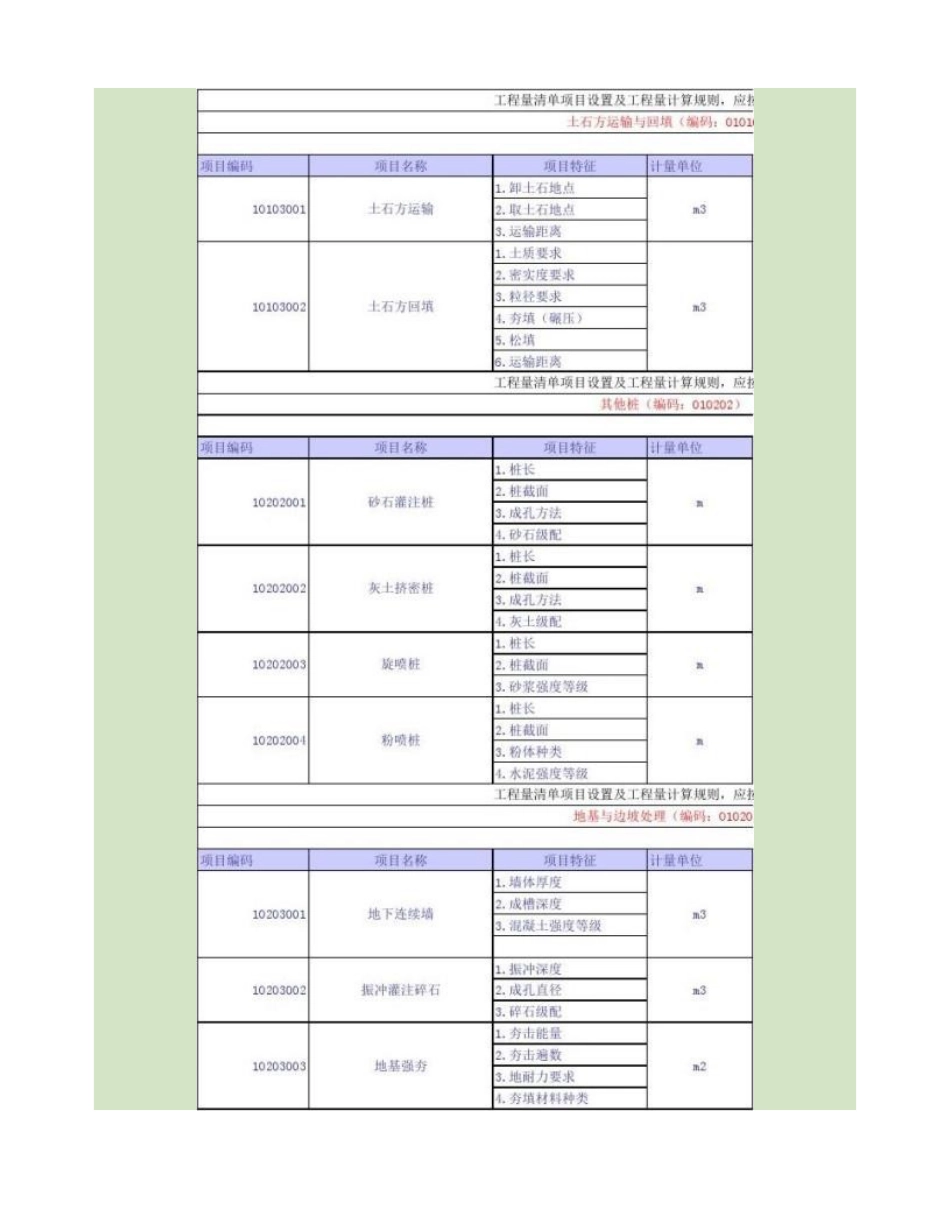 建设工程工程量清单计价规范(GB50500-2008)excel版._第3页