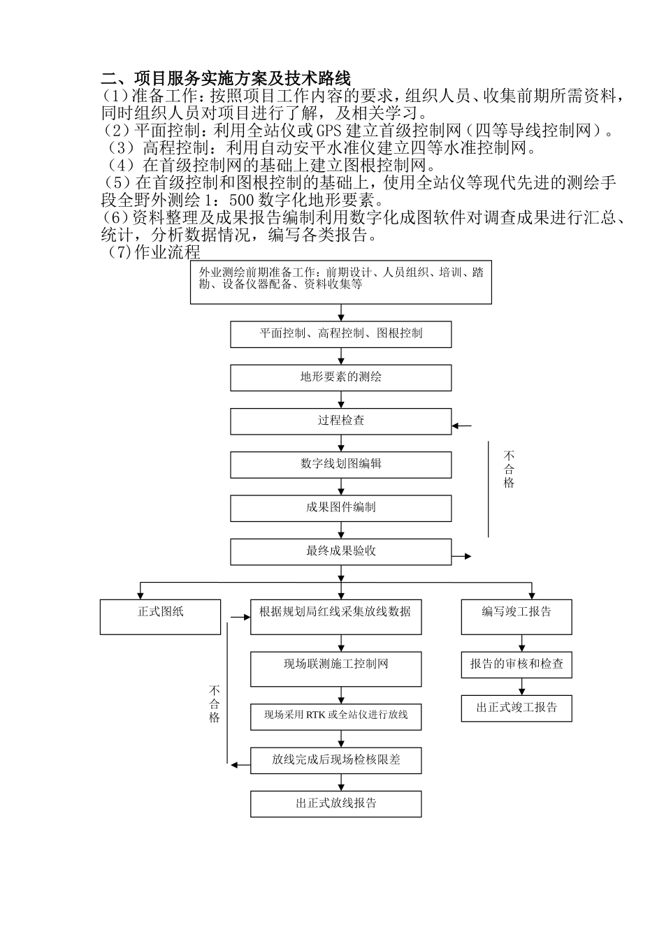 测绘项目费用表_第2页