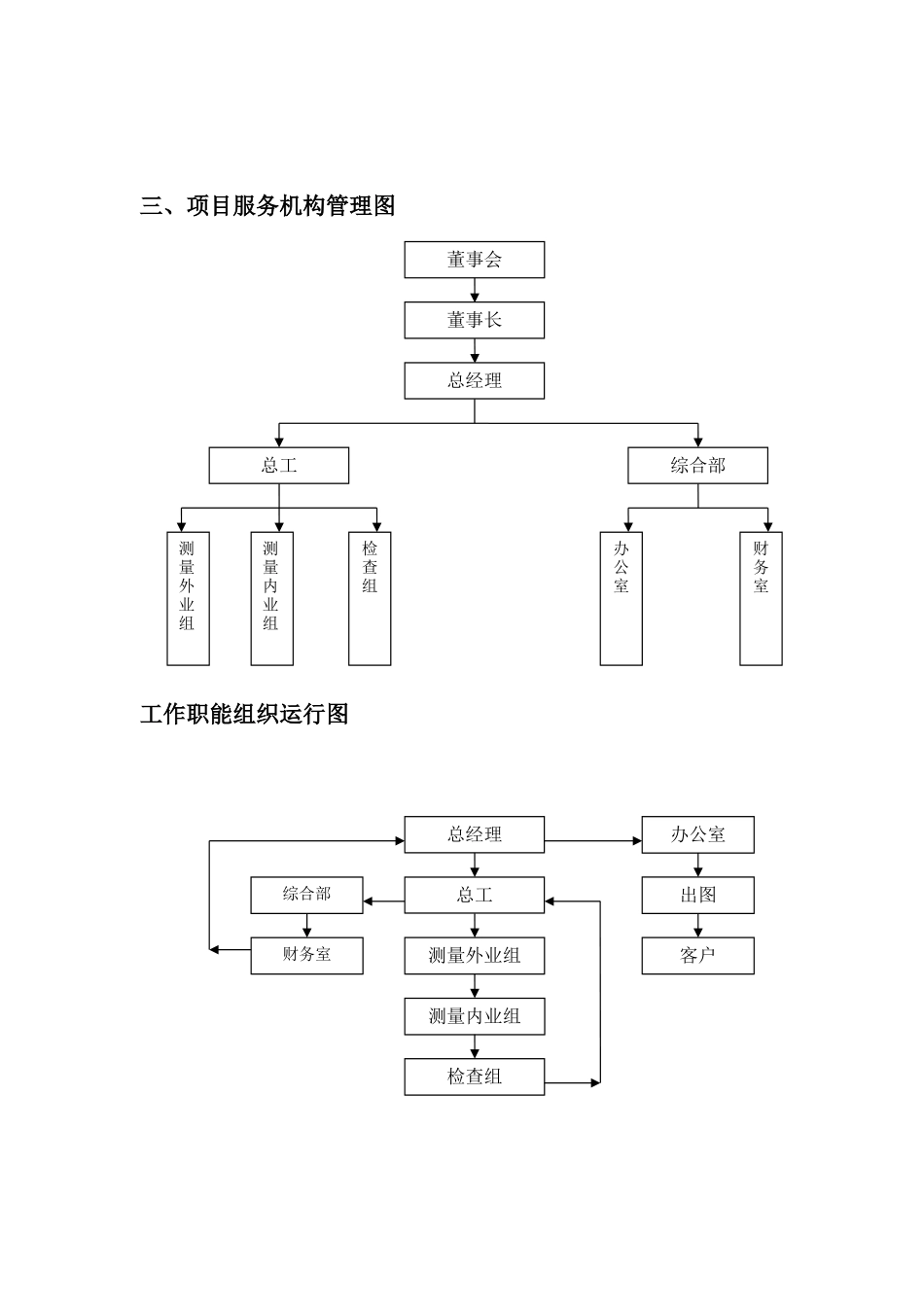 测绘项目费用表_第3页