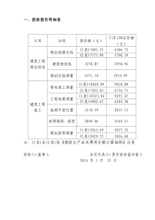 测绘项目费用表