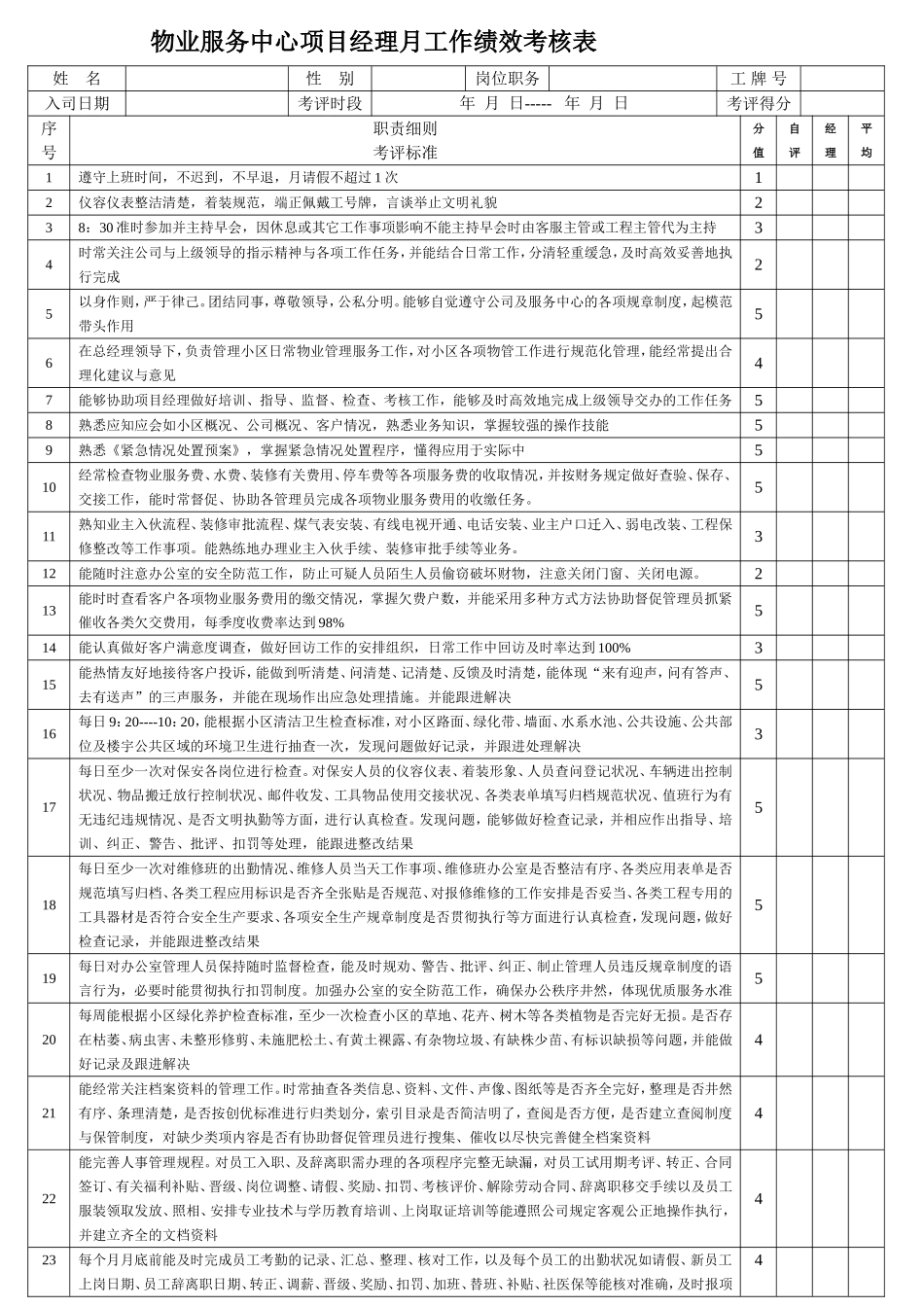 物业各岗位绩效考核表_第2页