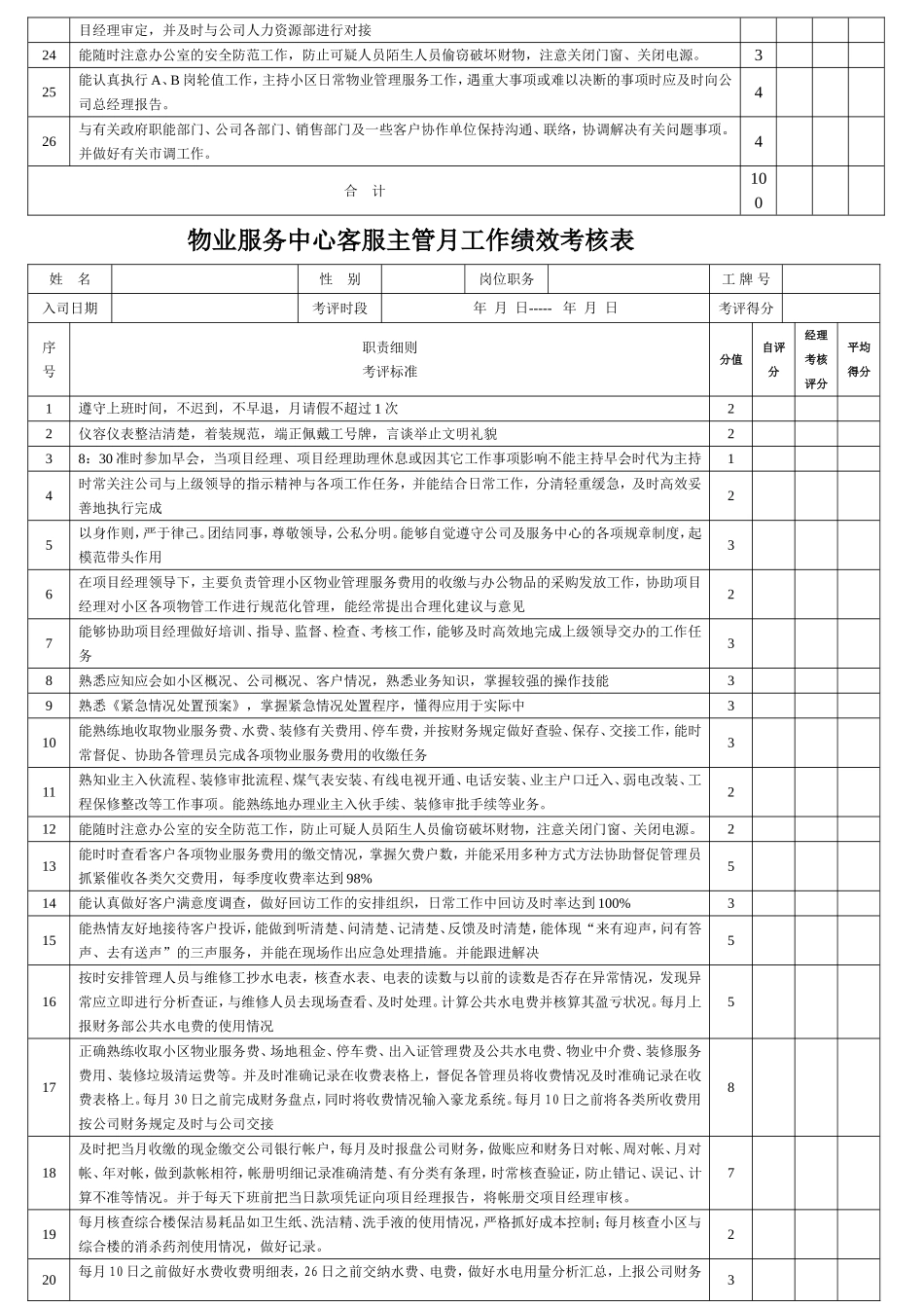 物业各岗位绩效考核表_第3页
