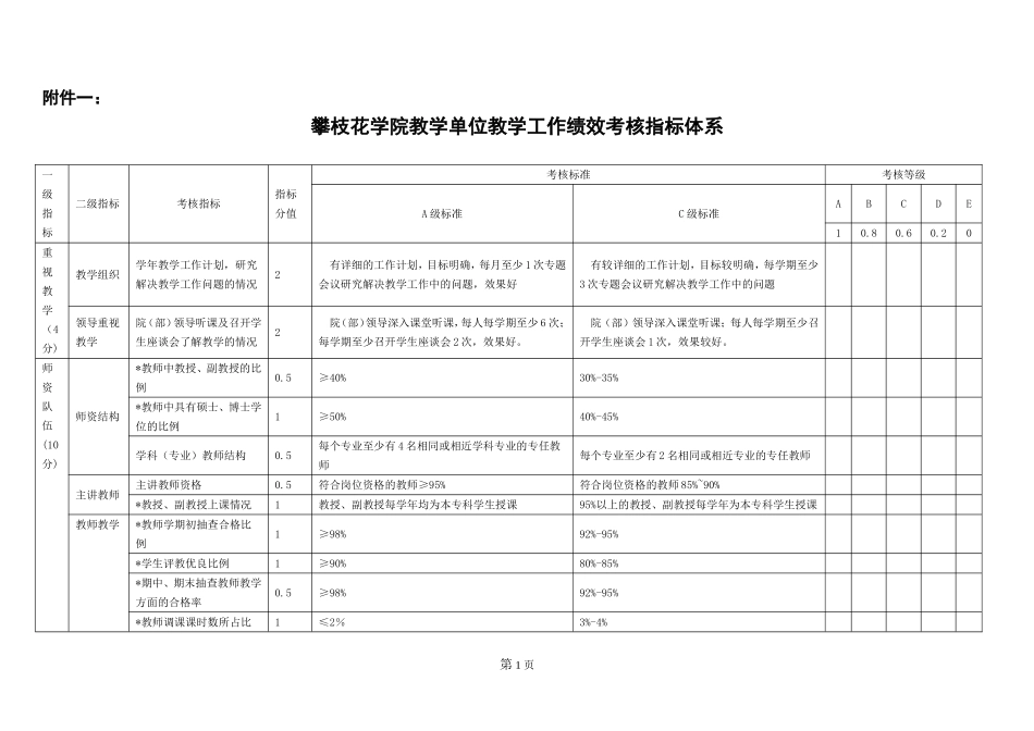 (终稿)2013教学单位教学工作绩效考核指标体系_第1页