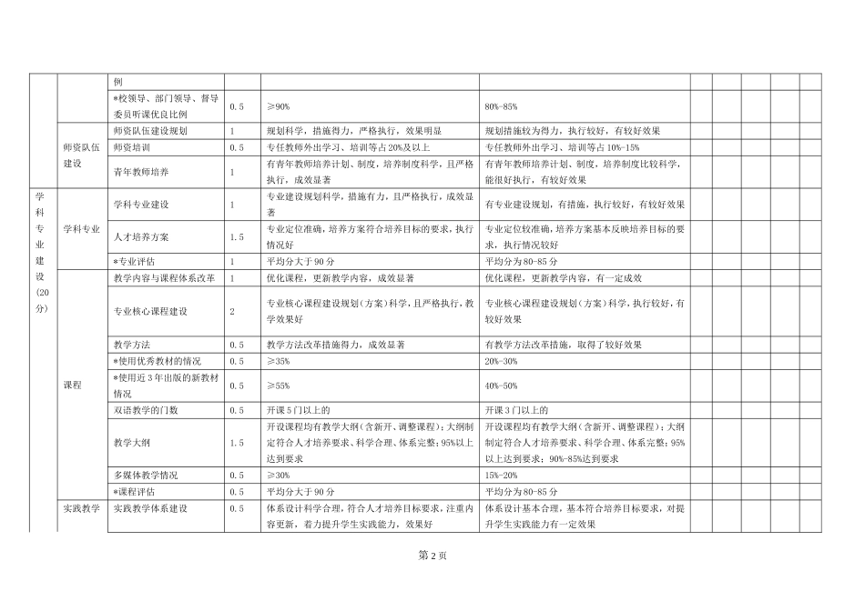 (终稿)2013教学单位教学工作绩效考核指标体系_第2页