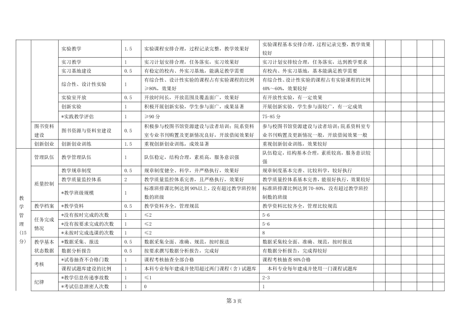 (终稿)2013教学单位教学工作绩效考核指标体系_第3页