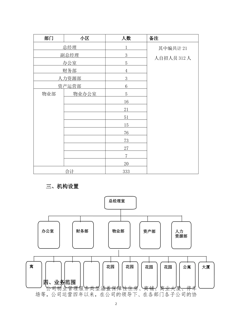 公司工作情况汇报_第2页