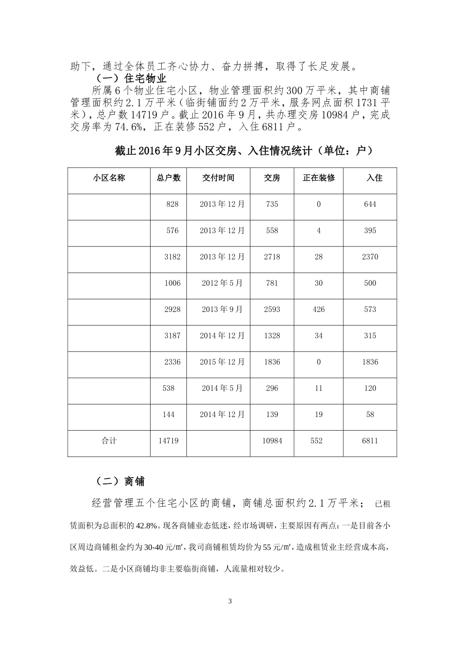 公司工作情况汇报_第3页