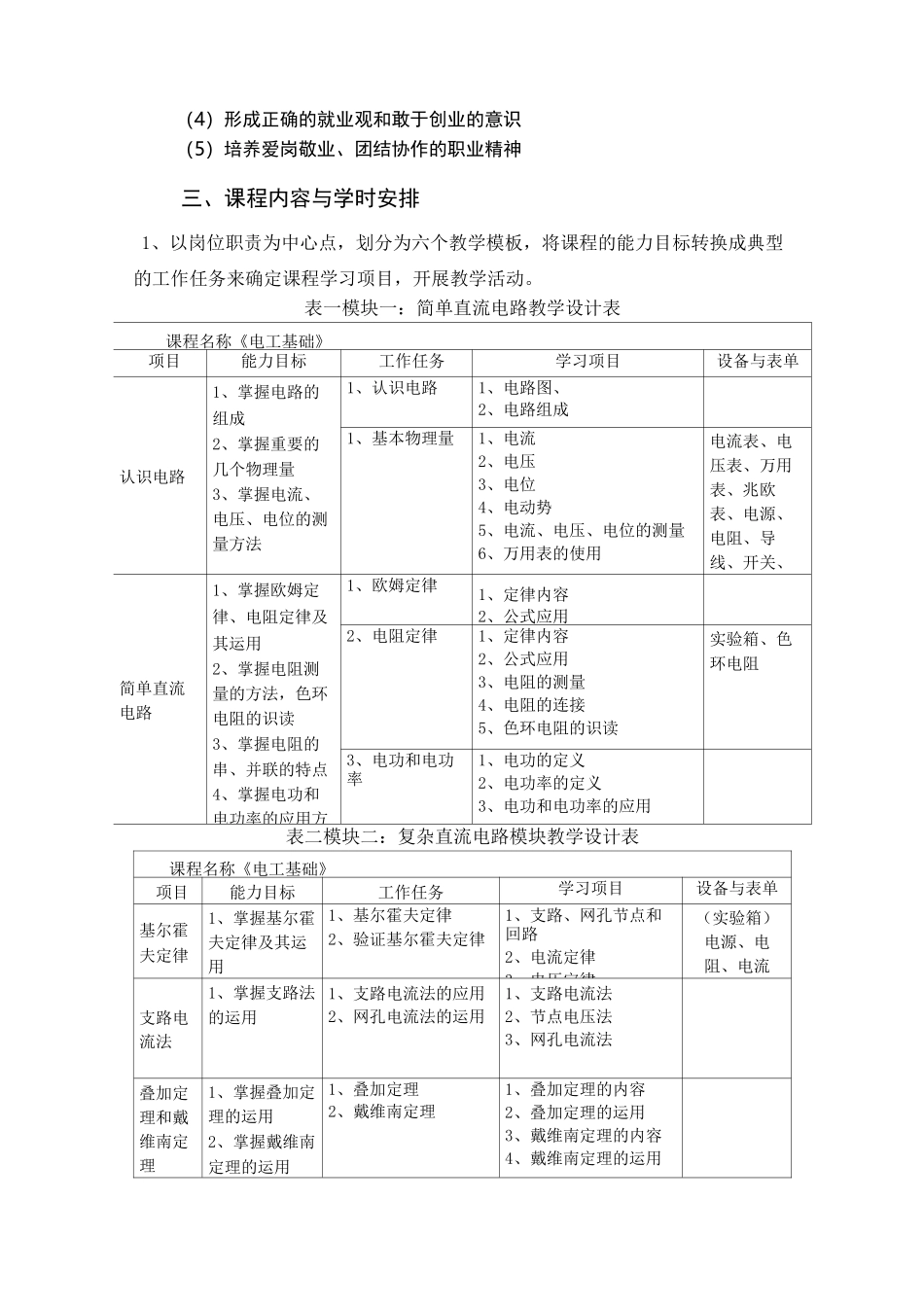 电工课程标准_第3页