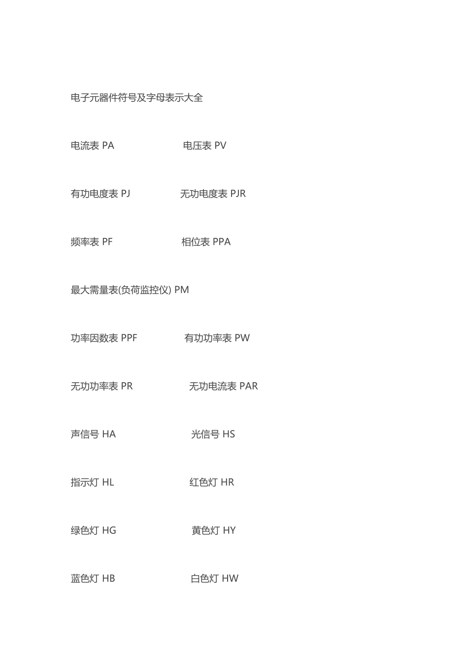 电子元器件符号及字母表示大全_第1页