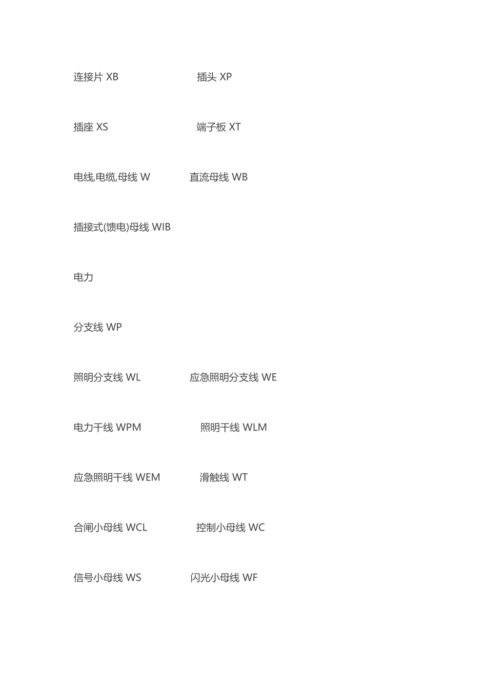 电子元器件符号及字母表示大全_第2页