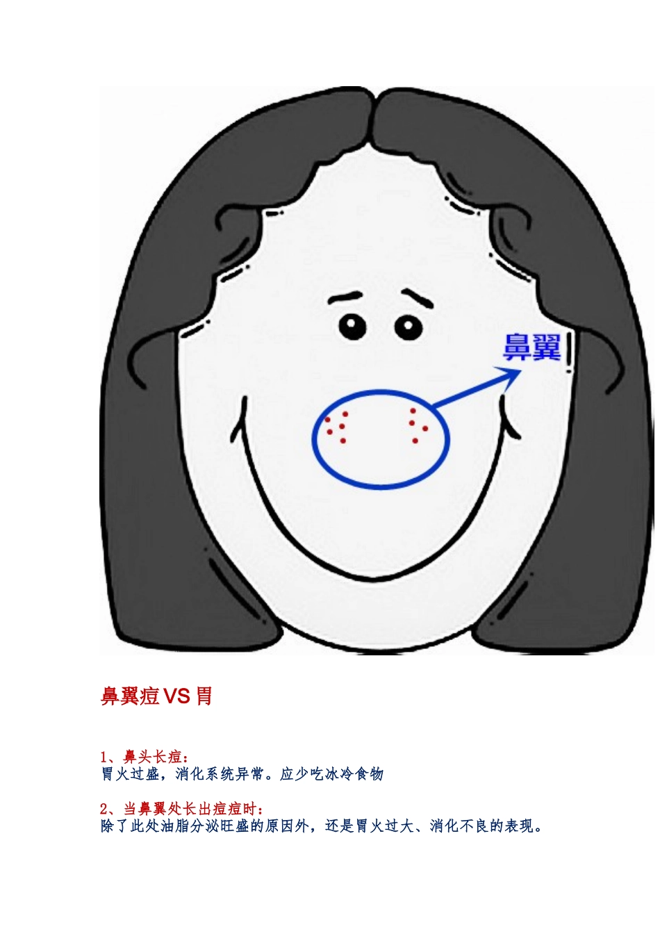 超全面面部痘痘分析图文_第3页