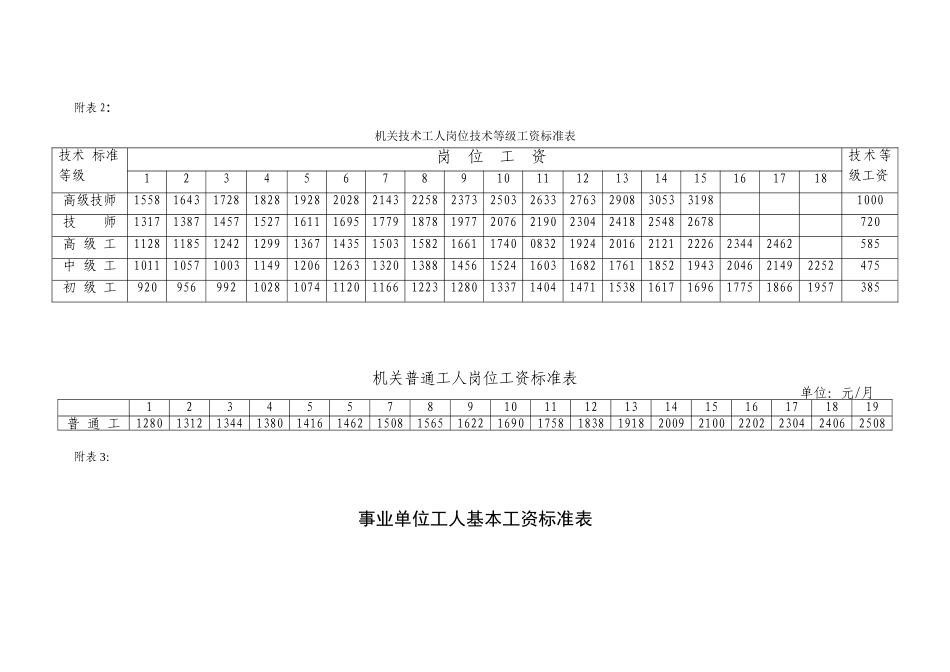 机关技术工人岗位技术等级工资标准表_第1页