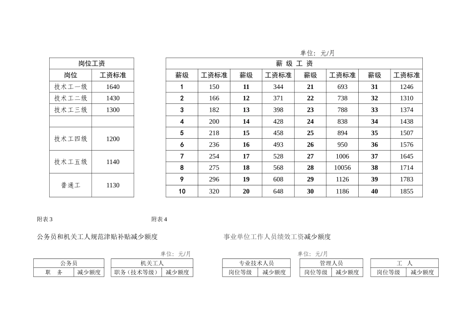 机关技术工人岗位技术等级工资标准表_第2页