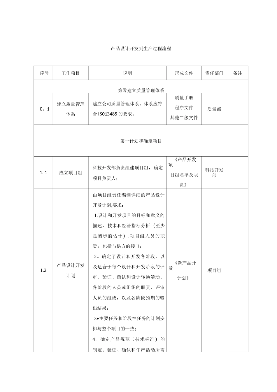 医疗器械产品设计过程流程_第1页