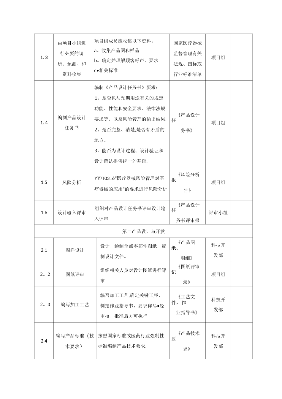 医疗器械产品设计过程流程_第2页
