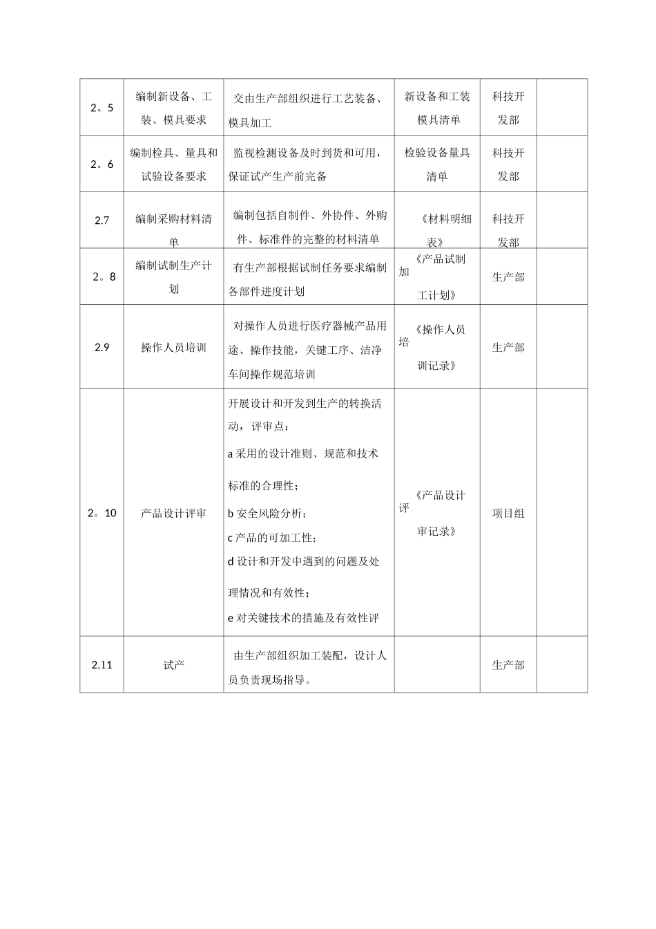 医疗器械产品设计过程流程_第3页