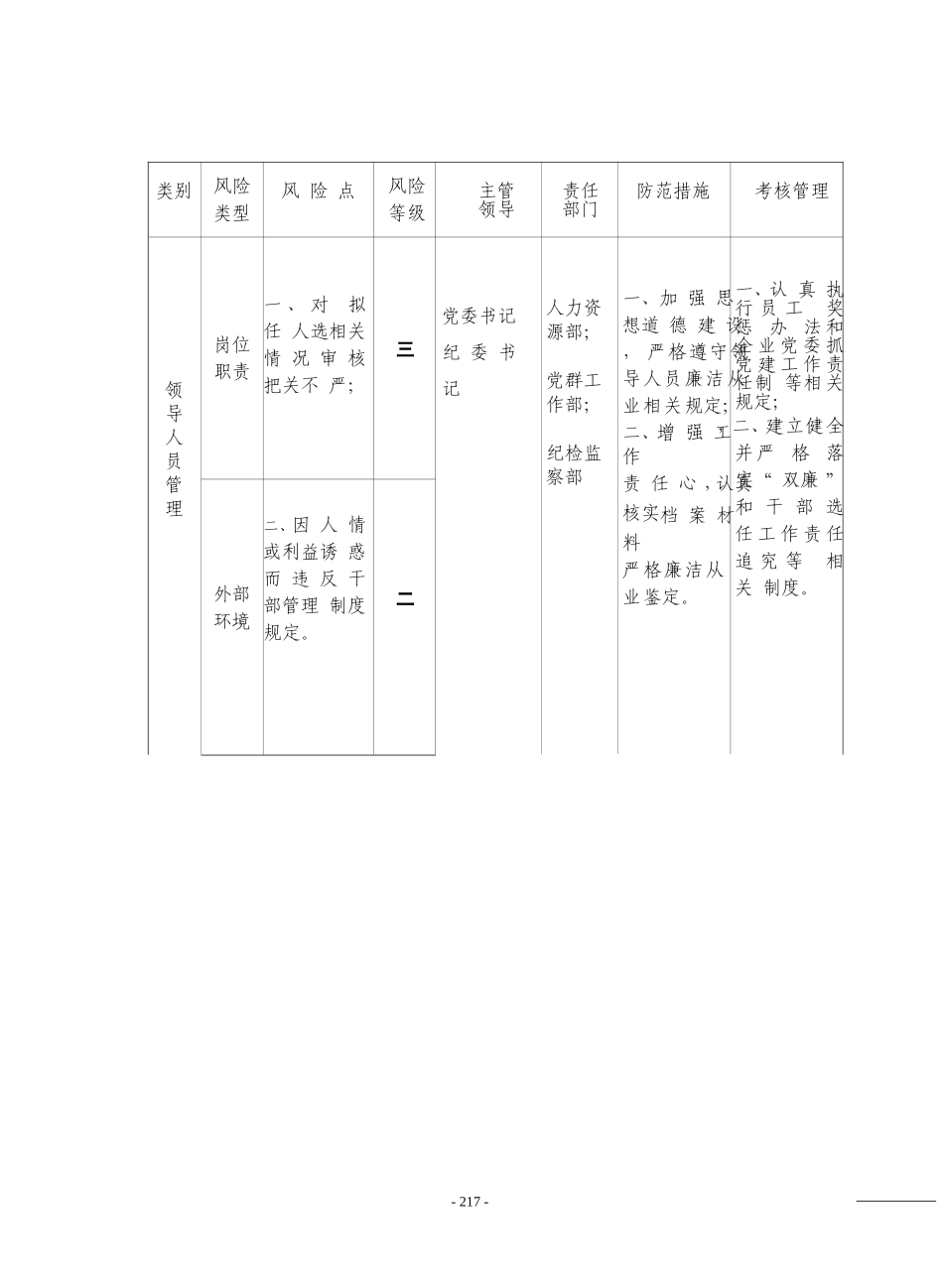 单位廉洁风险防控一览表_第2页