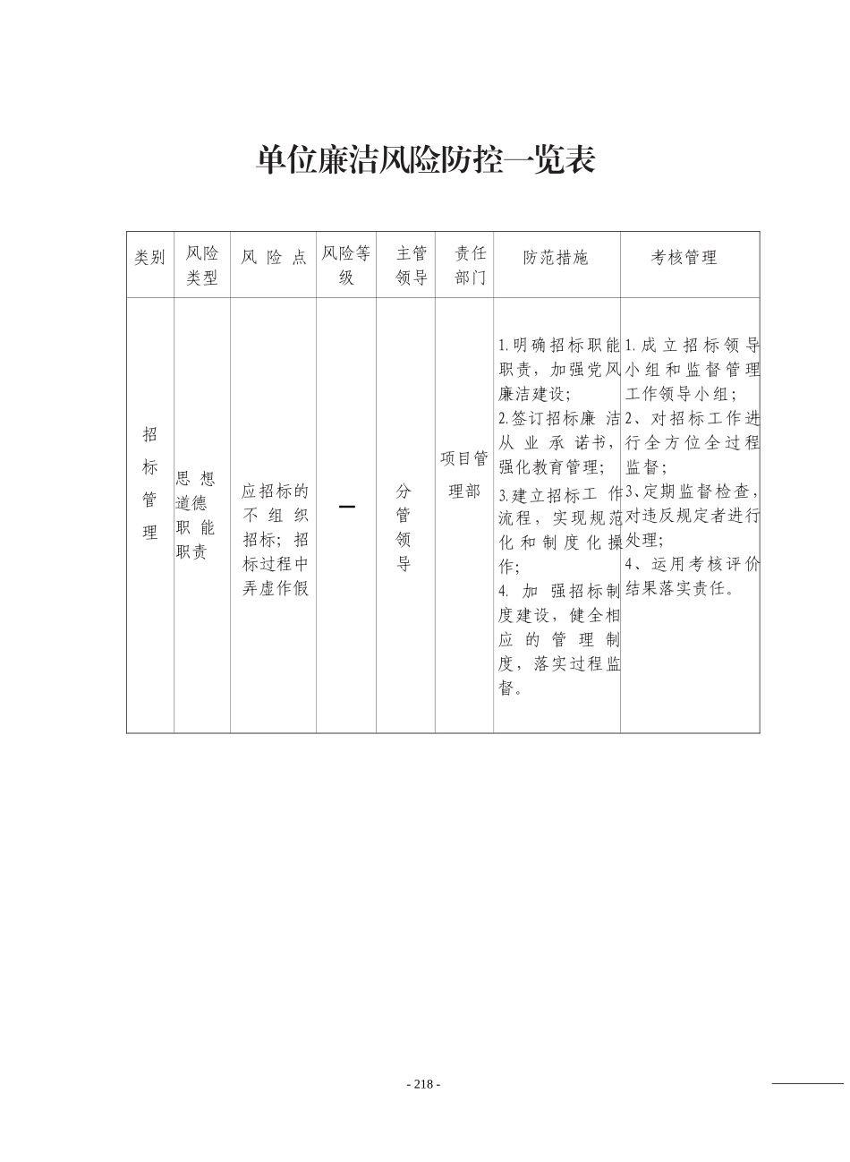 单位廉洁风险防控一览表_第3页