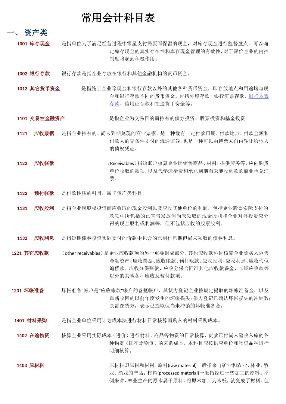常用会计科目表_第1页