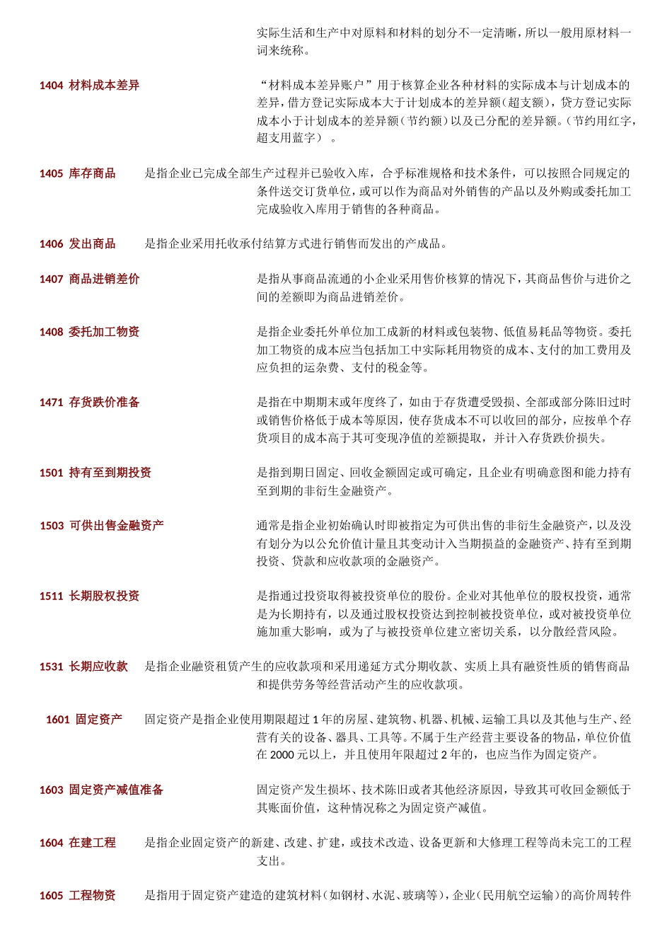 常用会计科目表_第2页