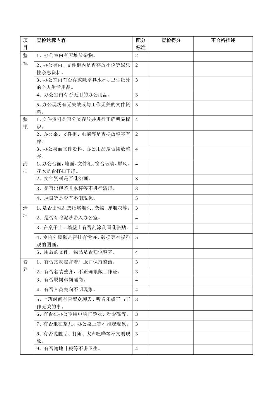 公司6S检查表_第3页