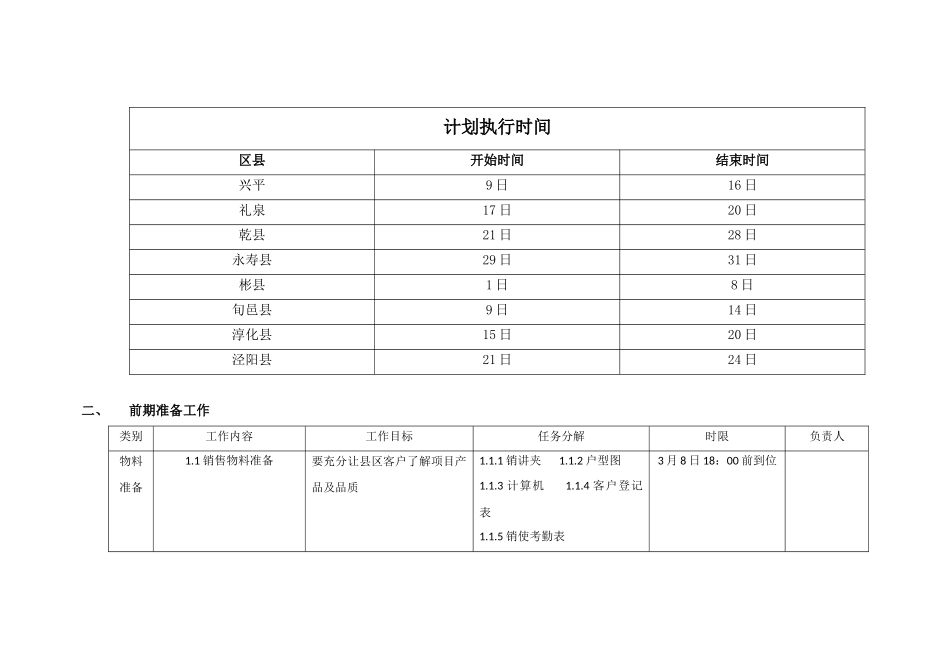 房地产县区拓展计划_第2页