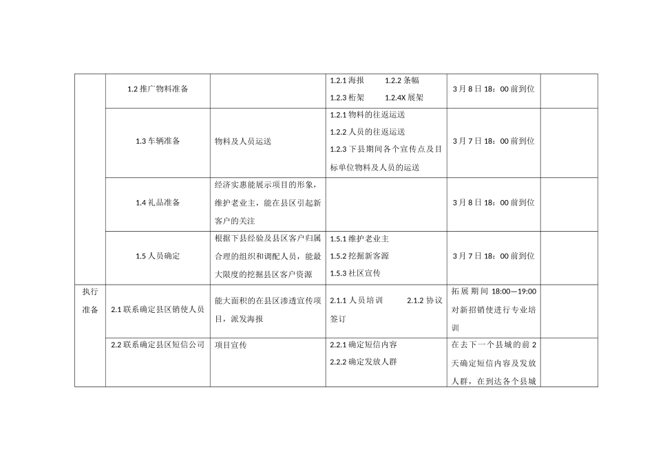 房地产县区拓展计划_第3页