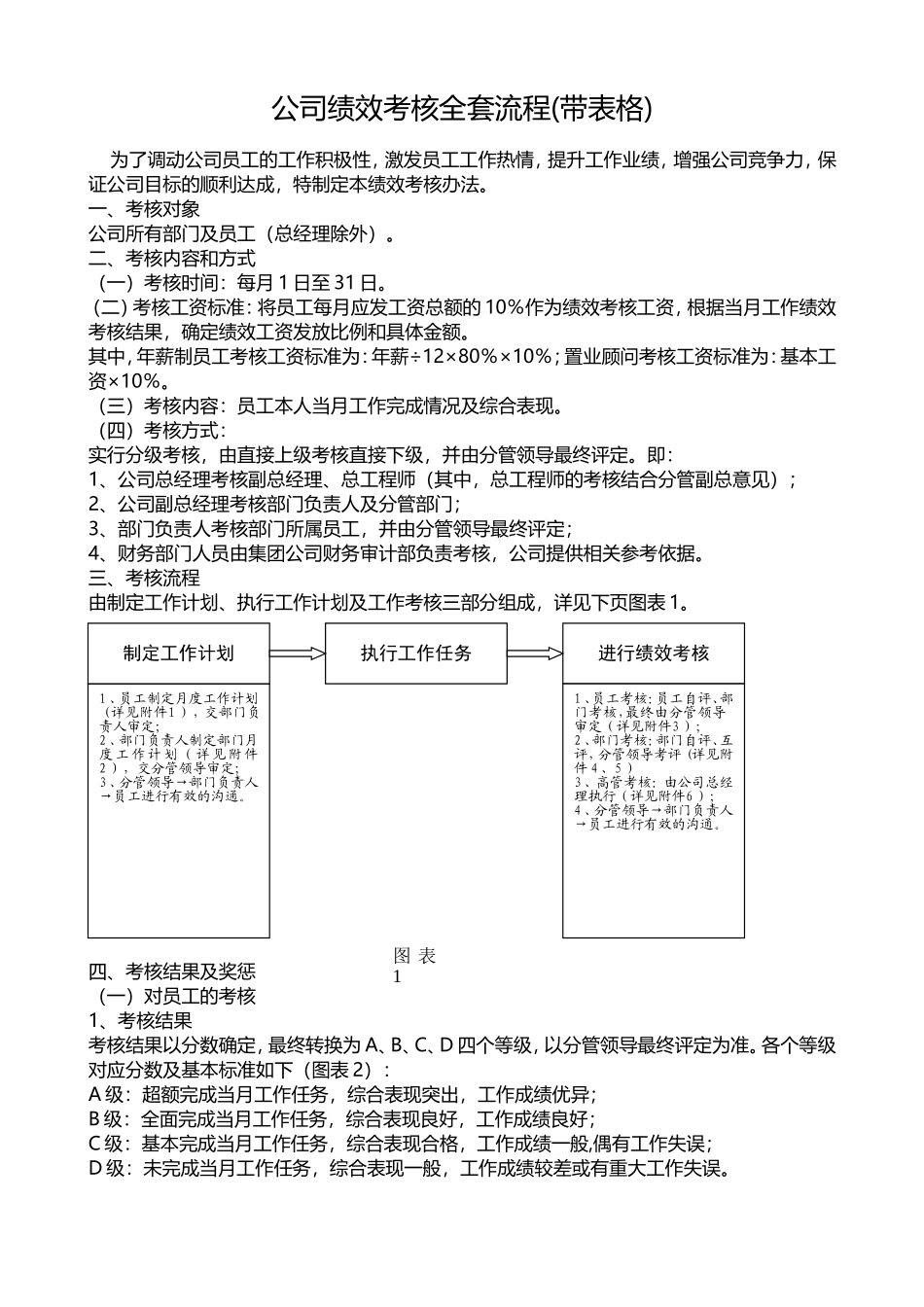 公司绩效考核全套流程(带表格)_第1页