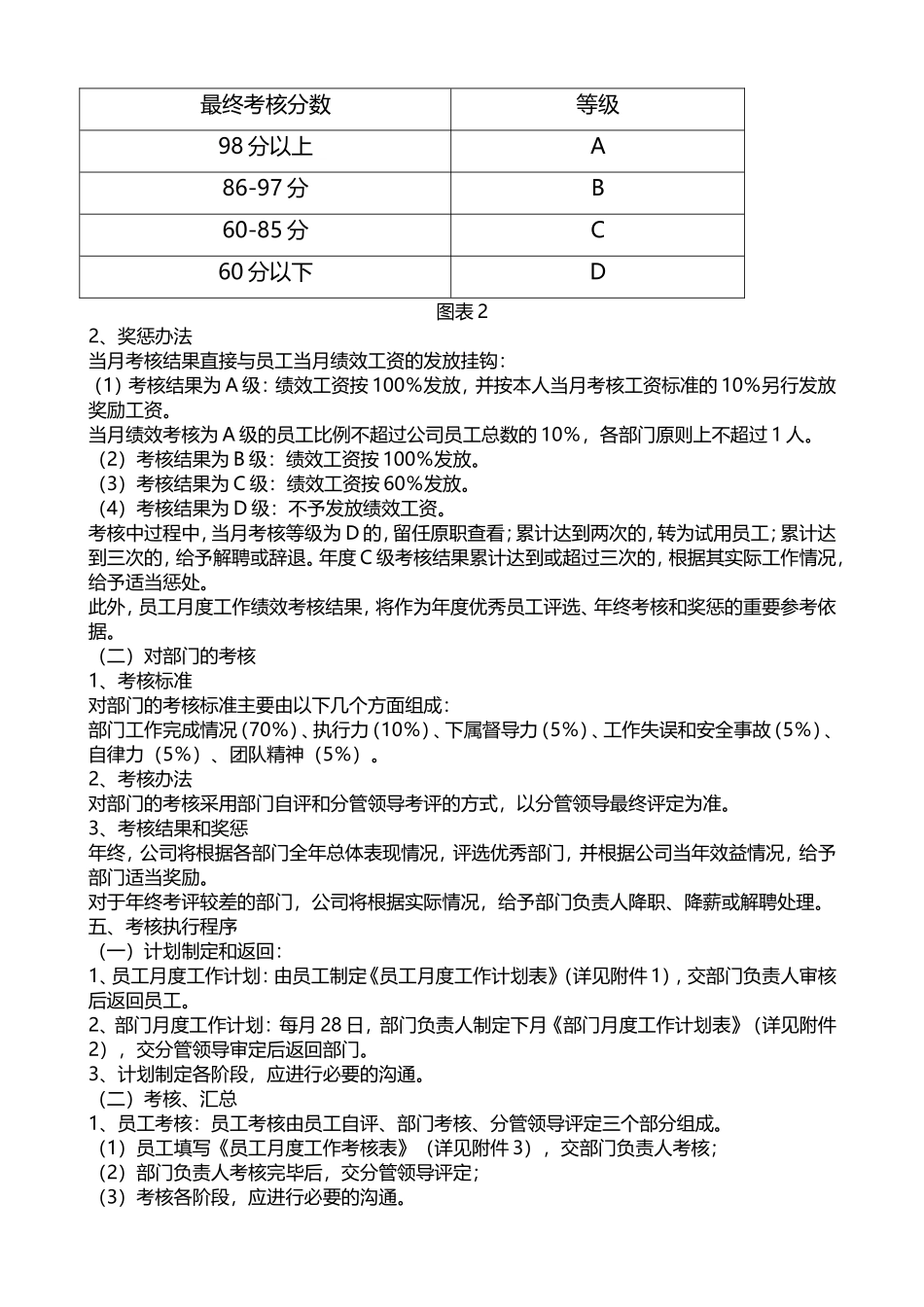 公司绩效考核全套流程(带表格)_第2页